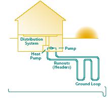 Geothermal unit