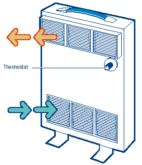 A portable electric room heater