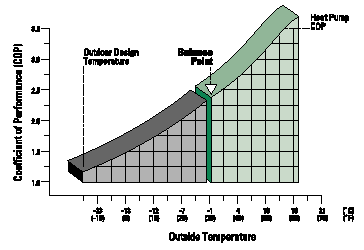 Performance Characteristics of a Typical Air-Source Heat Pump