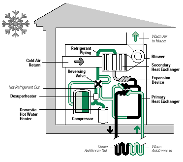 Components of a Typical Ground-Source Heat Pump
