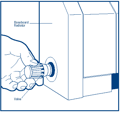 Thermostatic radiator valve