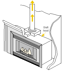 Natural Draft Fireplace with Type B Draft Hood