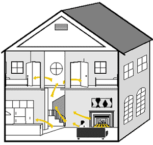 Open House Design Showing Heated Air Circulation from Gas Fireplace