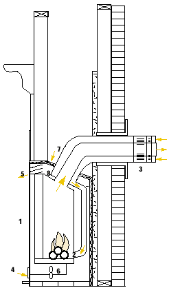 Typical Characteristics of an Efficient Direct-Vent Gas Fireplace